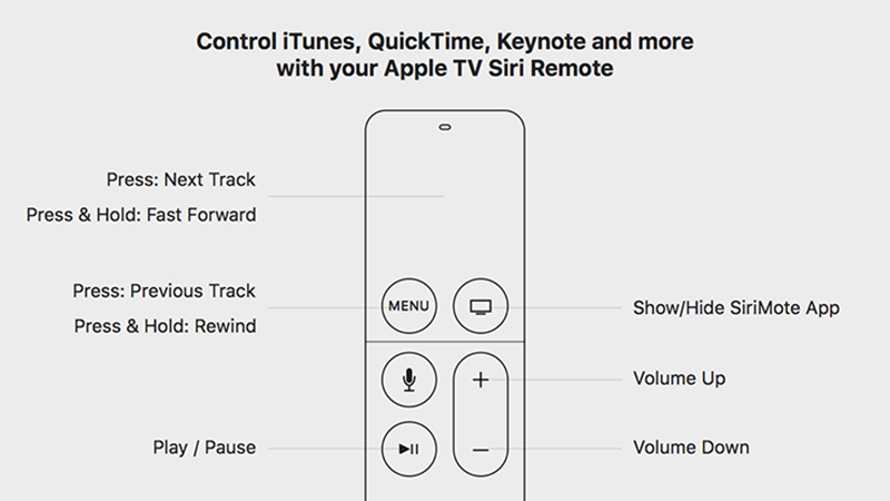 Illustration for article titled Use Your Siri Remote to Control Your Mac
